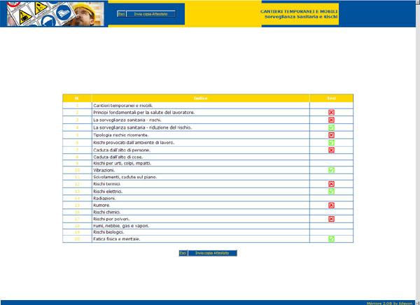 Cantieri temporanei e mobili - Lista di controllo