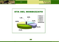 Il Mobbing in azienda - Ingrandimento immagine